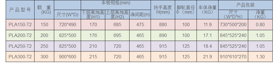 儲運（yùn）工具