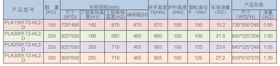 物（wù）流設（shè）備廠家