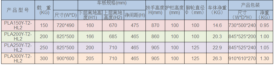 物流設備（bèi）廠家