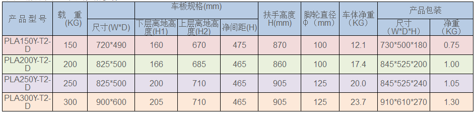 物流倉儲設備